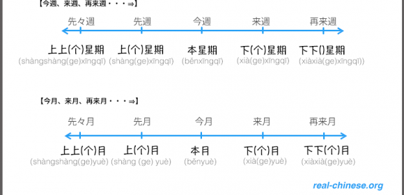 図解で覚える！週・月を表す中国語