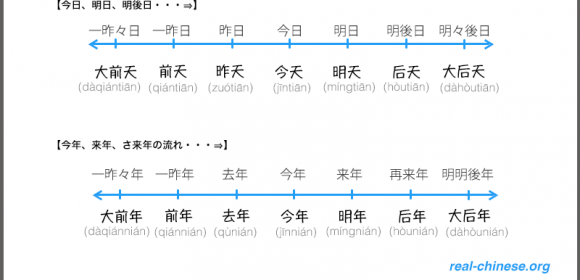 一目瞭然！図解・時間の流れを表す中国語