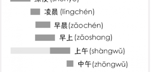 一目瞭然！図解・一日の時間帯を表す中国語