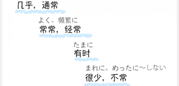 【リアル中国語会話】図解でわかりやすい！頻度を表す中国語表現